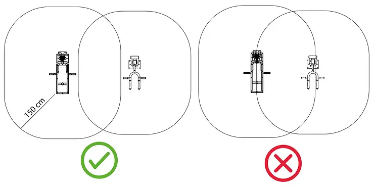 disposition d'appareils dans une aire de fitness extérieur, chevauchement des zones de sécurité 